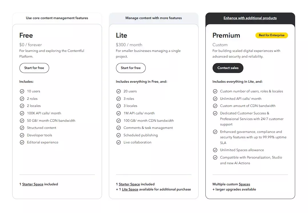 Contentful pricing plans