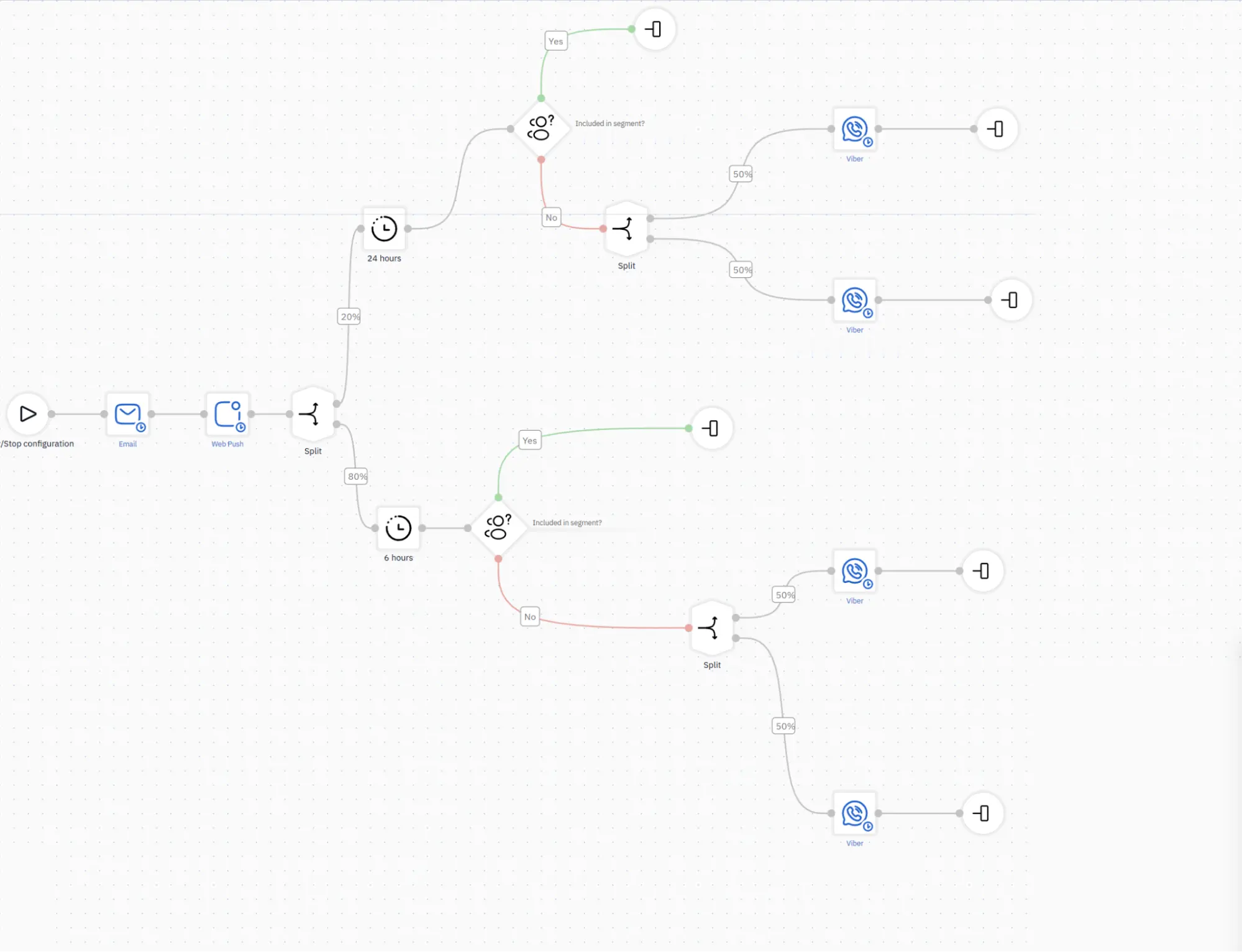 An example of the abandoned cart workflow’s logic An example of the abandoned cart workflow’s logic