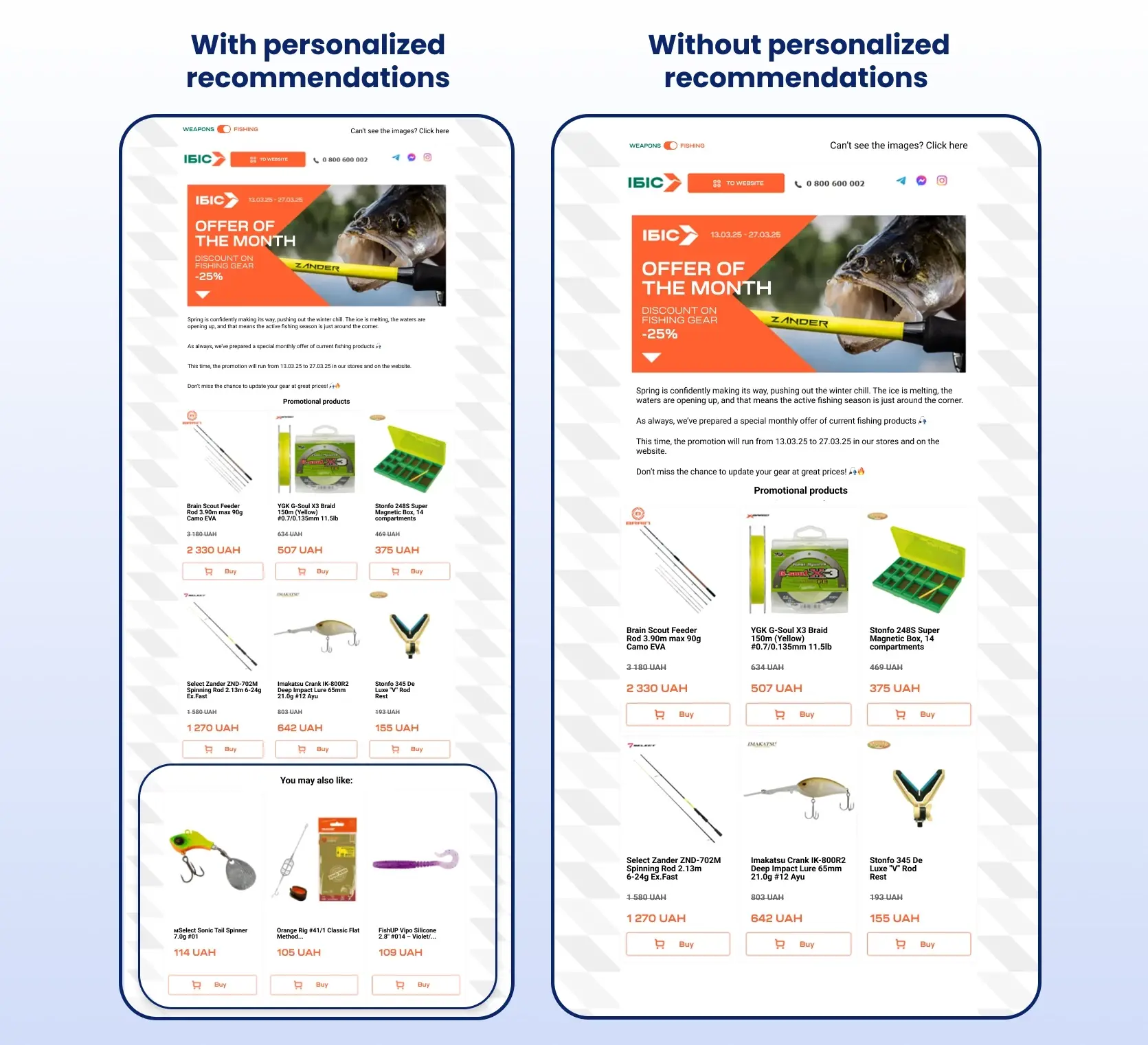 Emails with and without personalized recommendations Emails with and without personalized recommendations