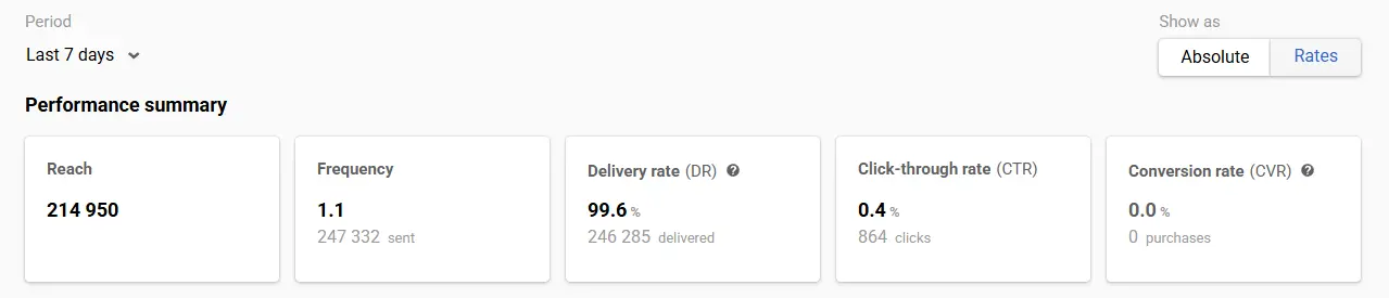 Performance summary Performance summary