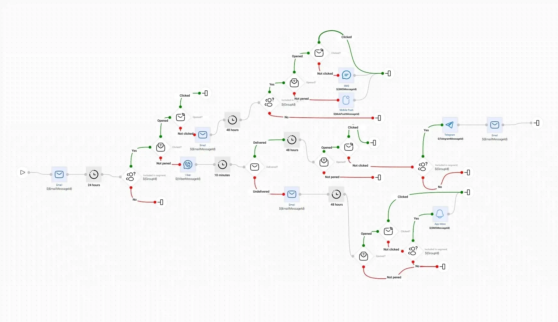 Multistep workflow for omnichannel marketing strategy