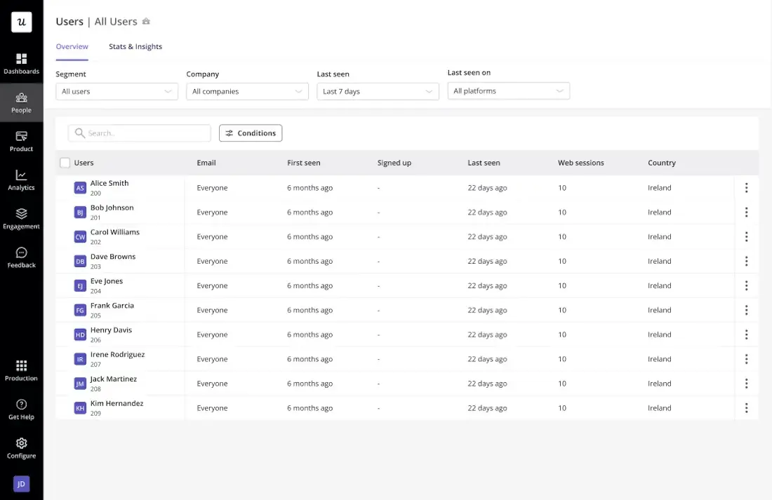 Userpilot Users and Companies Dashboard Userpilot Users and Companies Dashboard