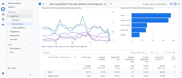 GA4 interface GA4 interface
