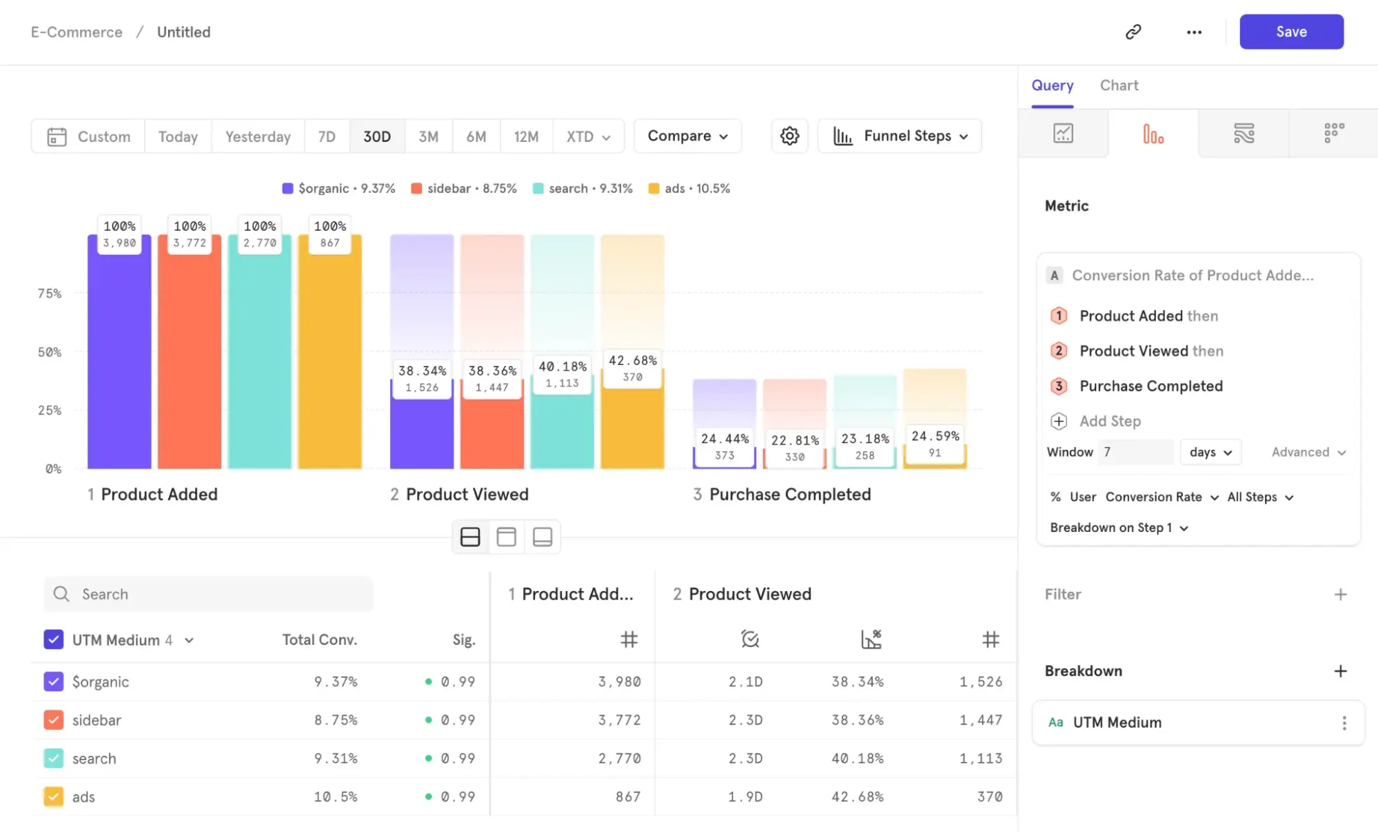 Funnel breakdown in Mixpanel Funnel breakdown in Mixpanel