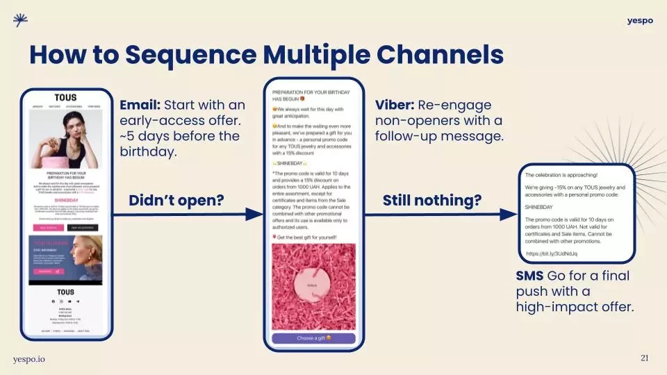 An example of a Birthday campaign workflow