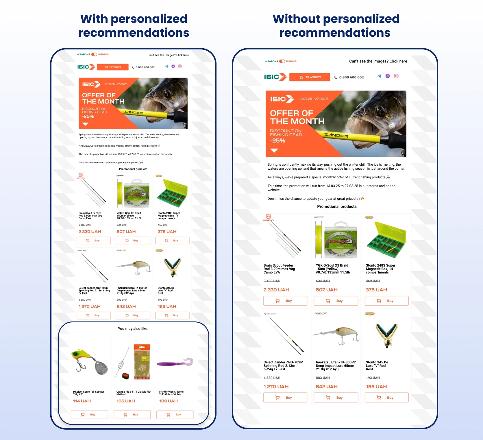 Emails with and without personalized recommendations