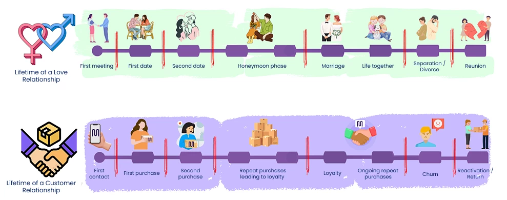 MAUDAU’s Customer Relationship Philosophy