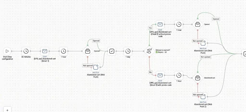 Abandoned Cart workflow logic at Apteka 9-1-1 Abandoned Cart workflow logic at Apteka 9-1-1