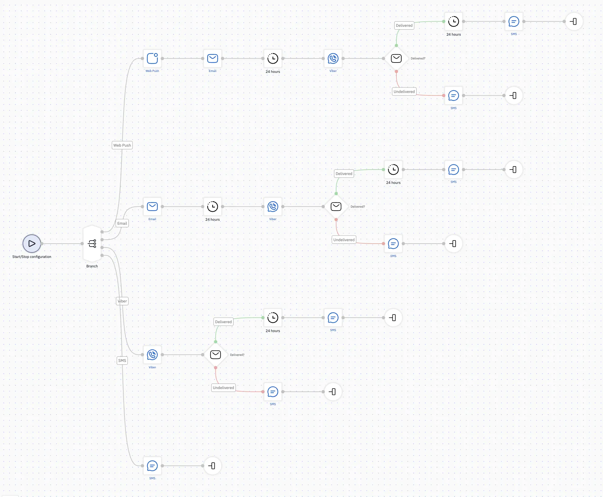 A complex workflow A complex workflow