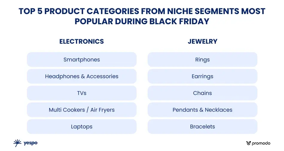 Източник: вътрешна BI система на Promodo Източник: вътрешна BI система на Promodo