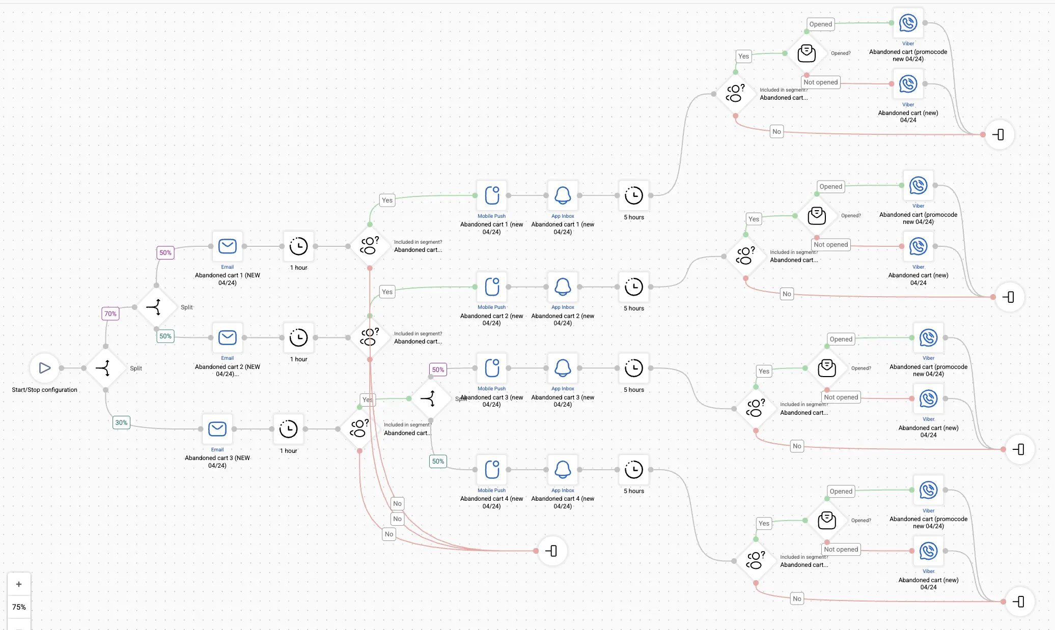 Abandoned Cart workflow with project C testing Abandoned Cart workflow with project C testing