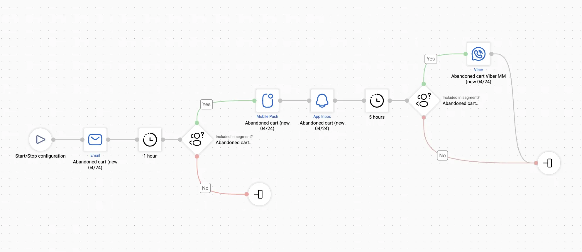Project A Abandoned Cart workflow Project A Abandoned Cart workflow