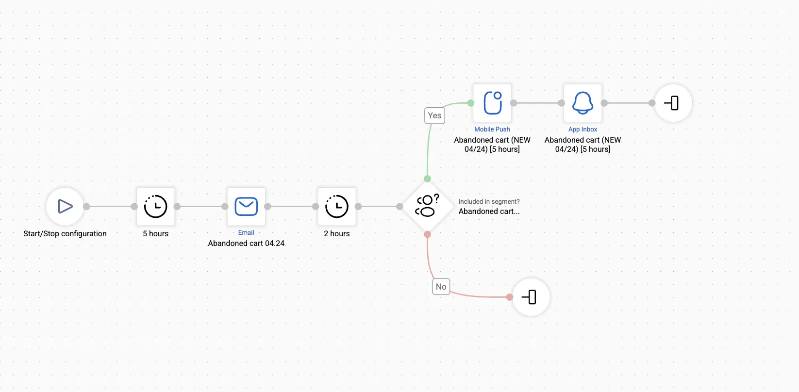 Project B Abandoned Cart workflow Project B Abandoned Cart workflow