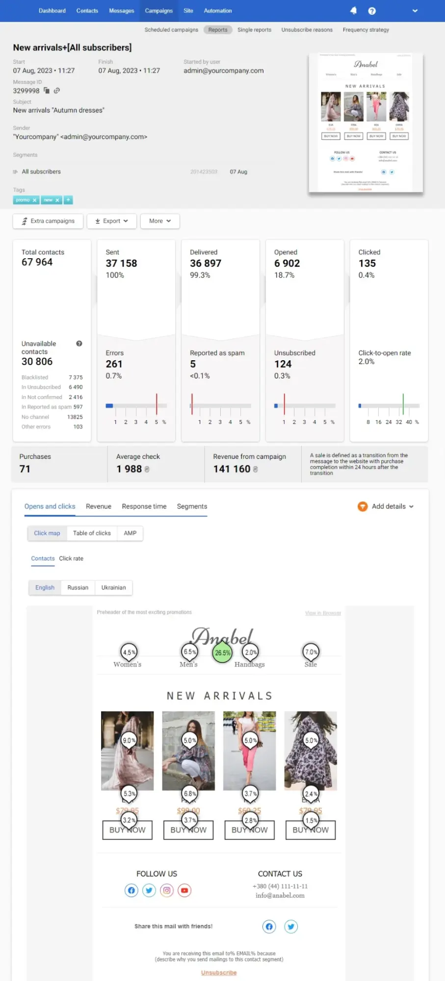 Campaign overview Campaign overview