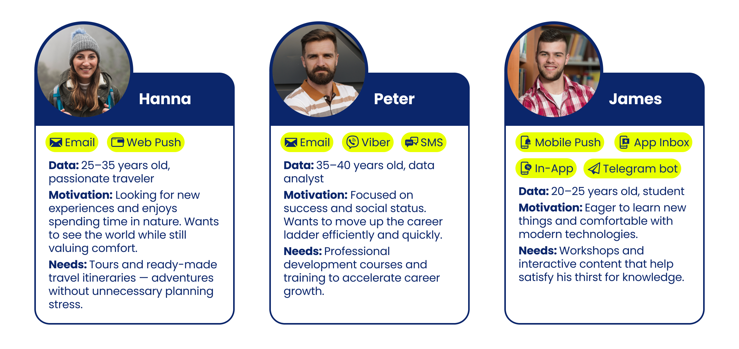 Examples of customer personas