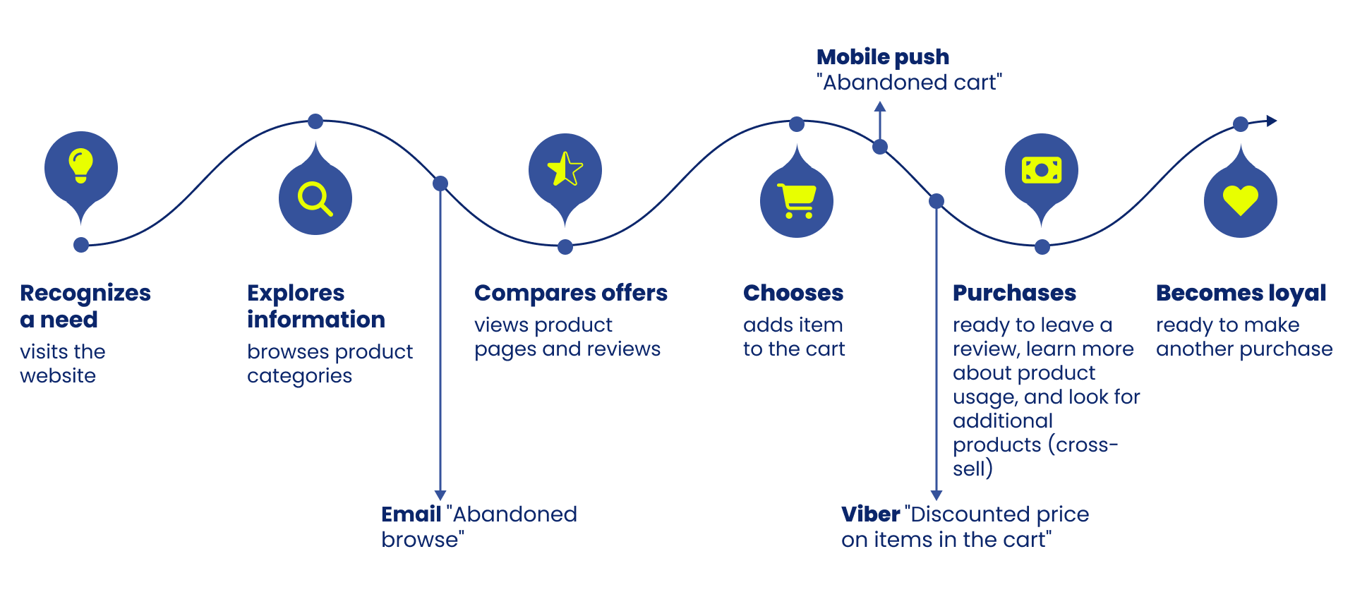 Example of an expanded customer journey map