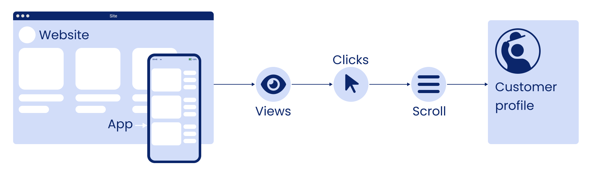 How web tracking works