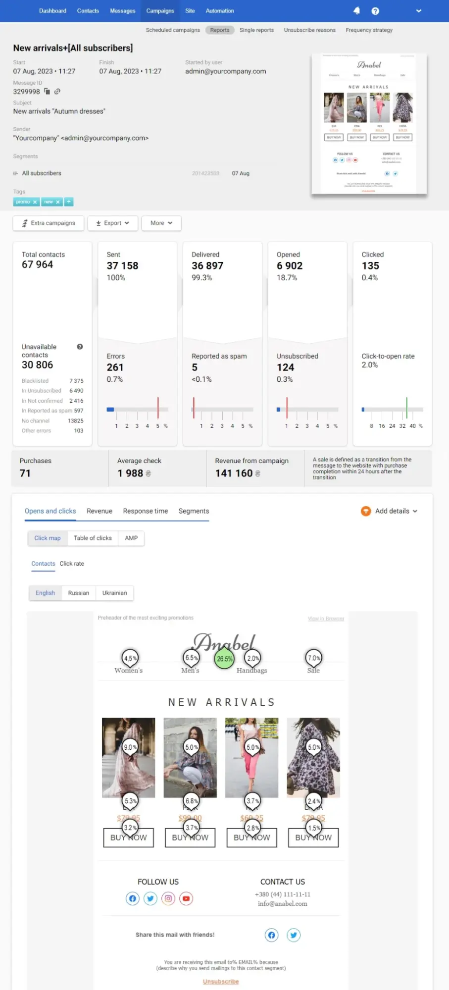 Example of an email campaign report