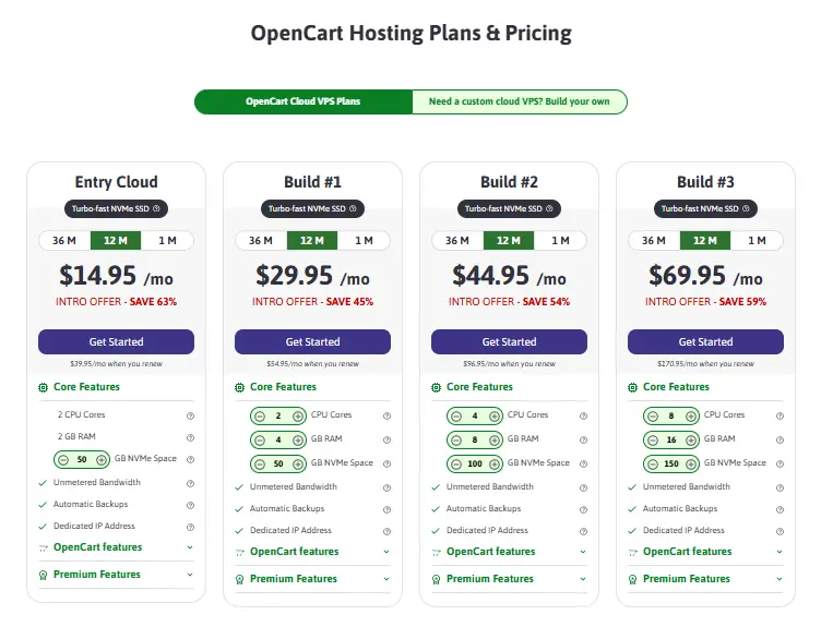 OpenCart Pricing & Hosting Plans