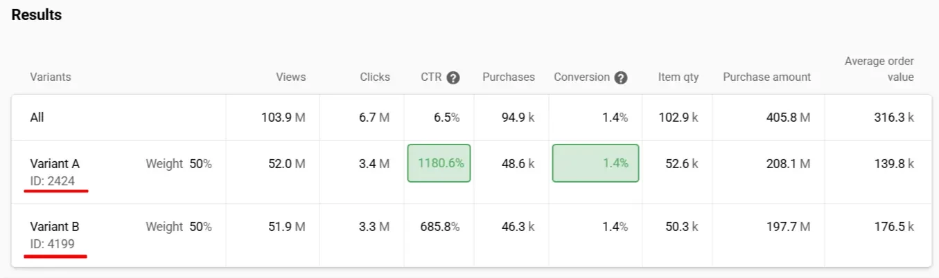 A/B tests