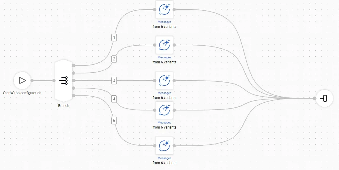 Workflow with branch