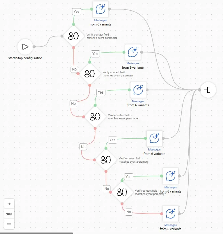 Workflow without branch