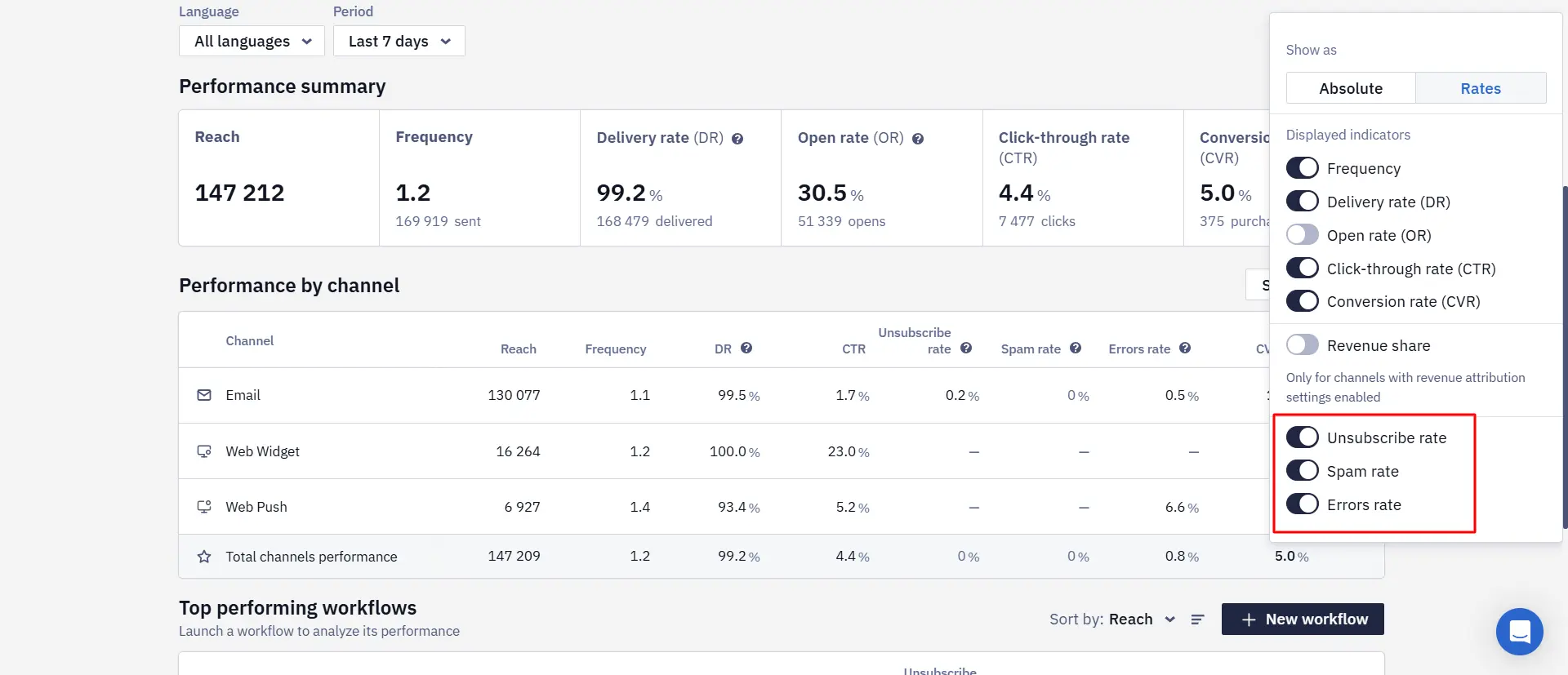 Percentage metrics Percentage metrics