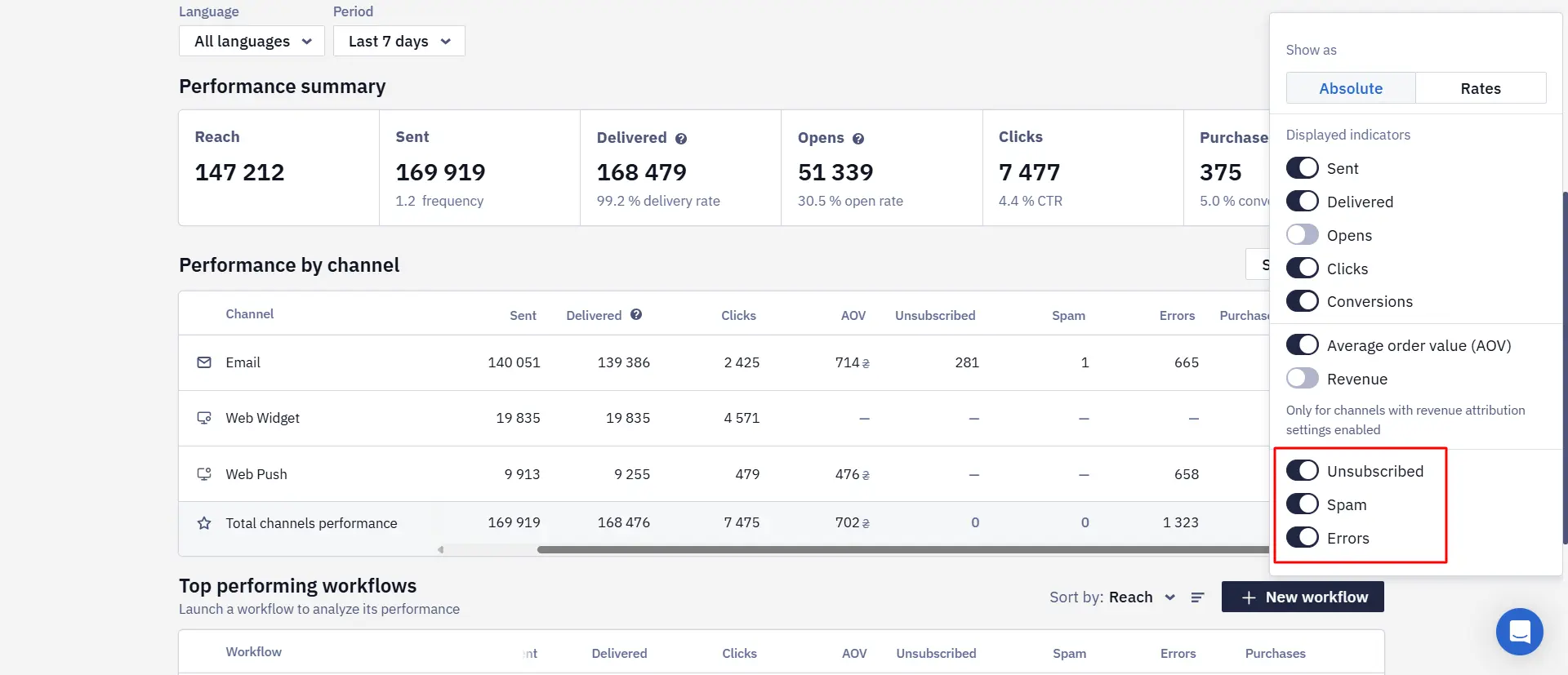 Absolute metrics Absolute metrics
