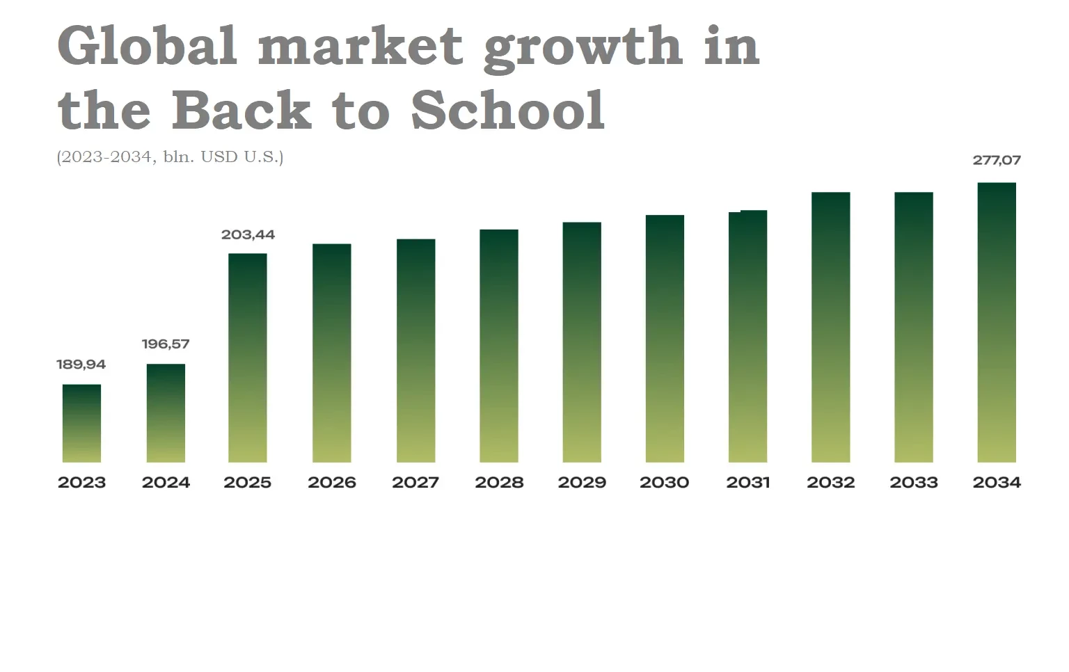 Statistics from Market Research Future