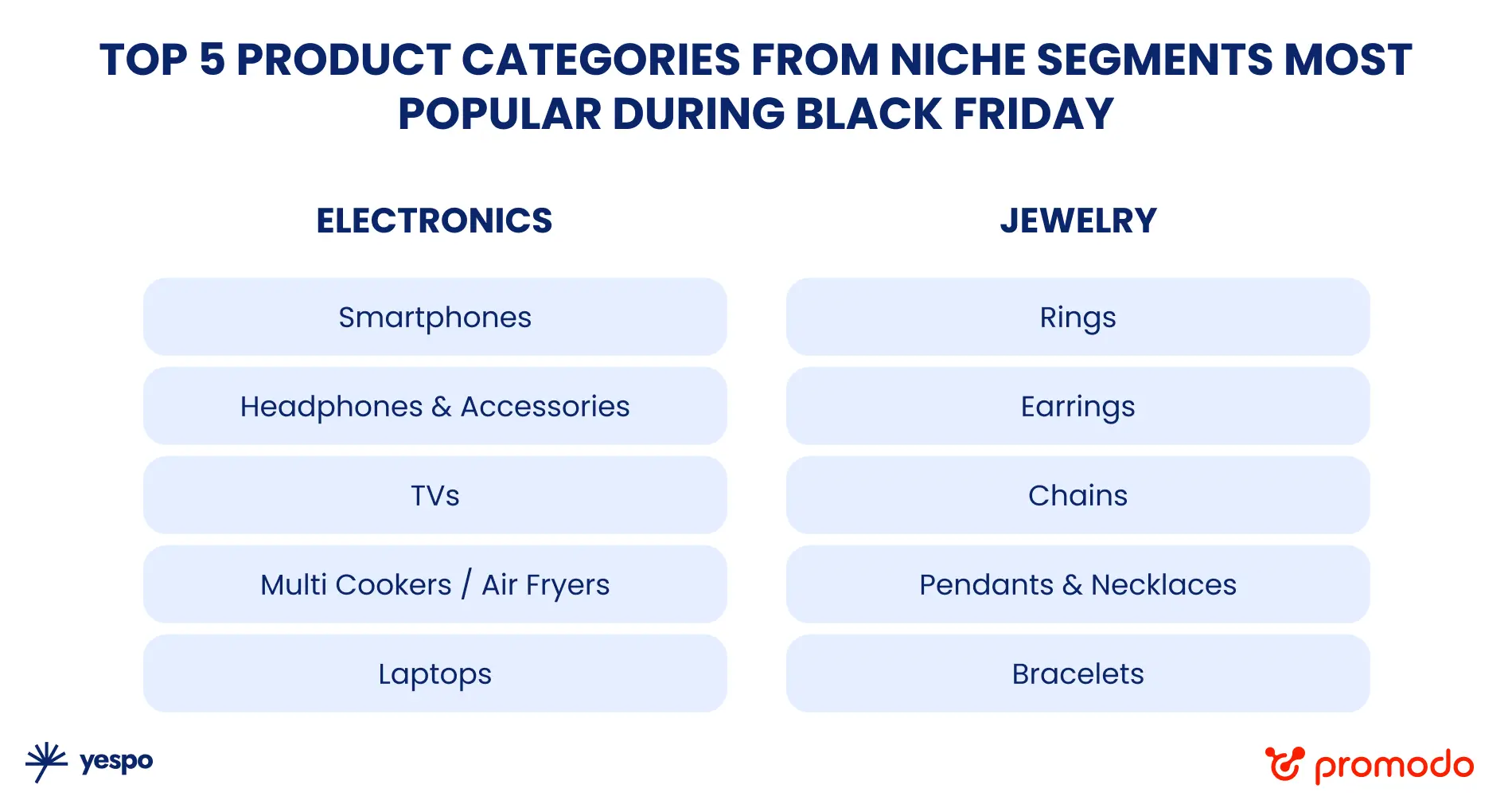 Source: Promodo internal BI system