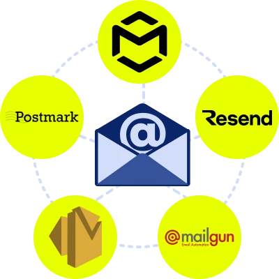 5 Best Email API: In-Depth Comparison