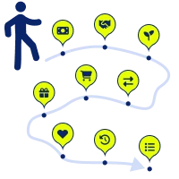 Какво е пътуването на клиента в имейл маркетинга