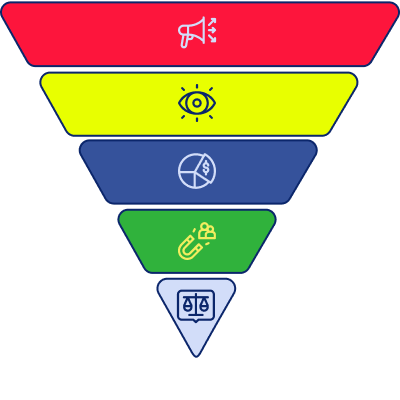 What is Lifecycle Marketing?