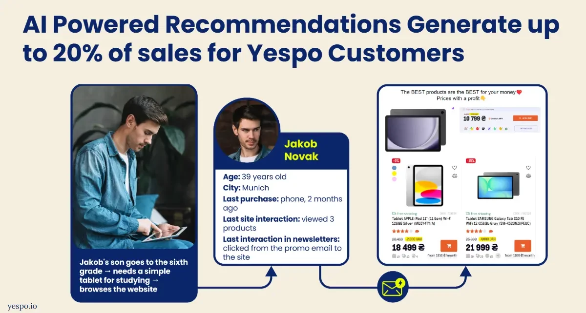 How recommendation algorithms work