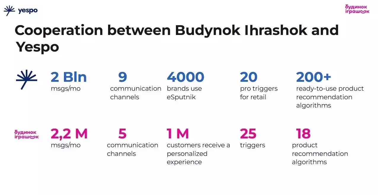 Budynok Ihrashok and Yespo cooperation