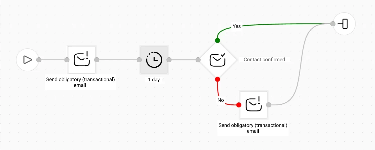 BuJoBox DOI workflow
