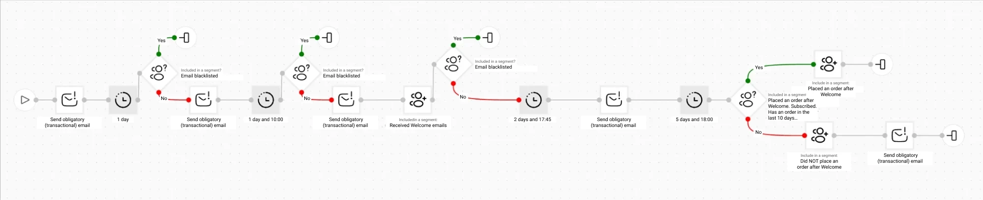 Welcome series workflow