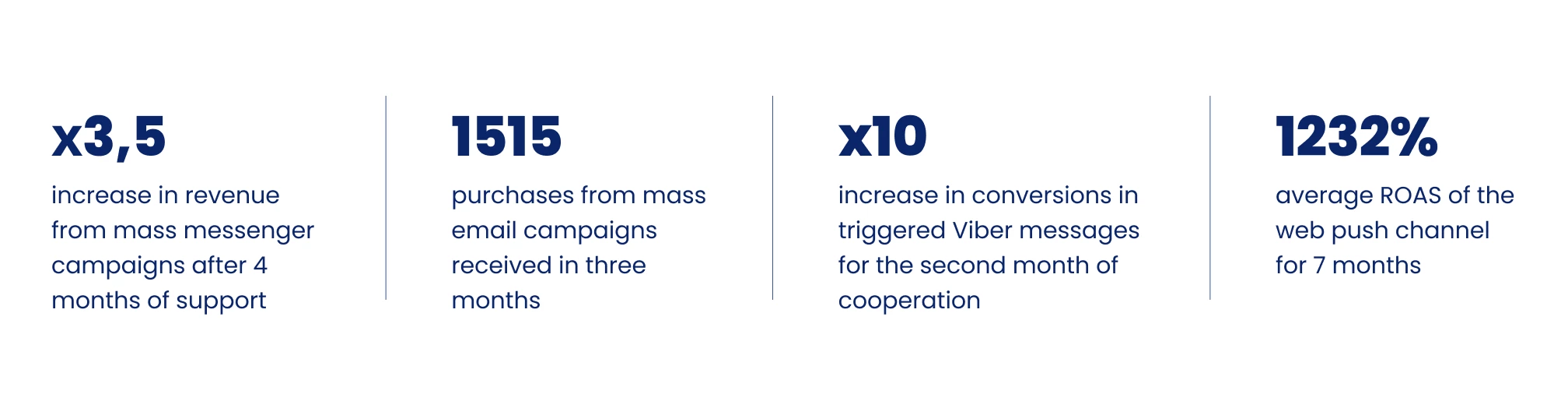 Results of communication in direct channels