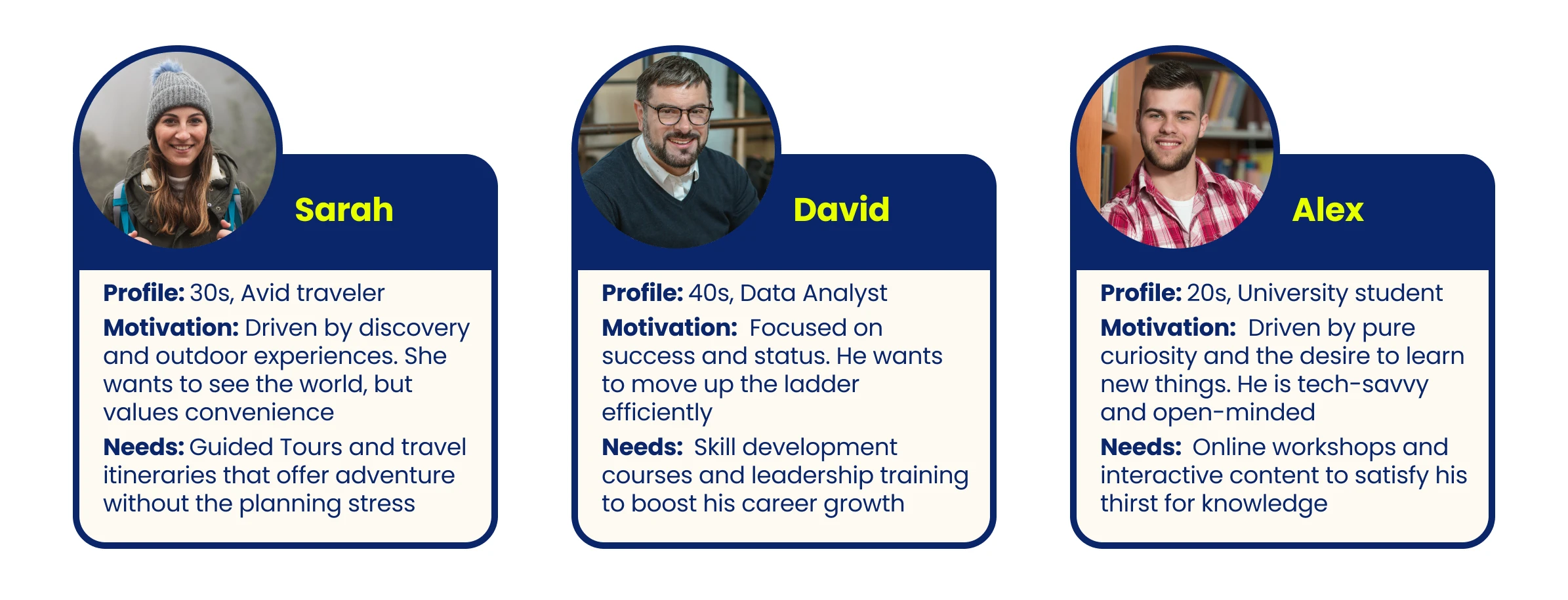 Personaje de client Personaje de client