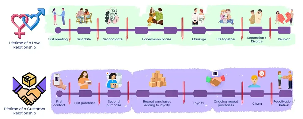 Filosofia Relației cu Clienții a MAUDAU Filosofia Relației cu Clienții a MAUDAU