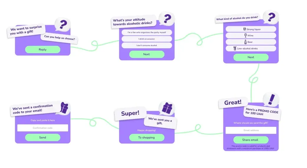 Customer surveys are an engaging example of collecting zero-party data Customer surveys are an engaging example of collecting zero-party data