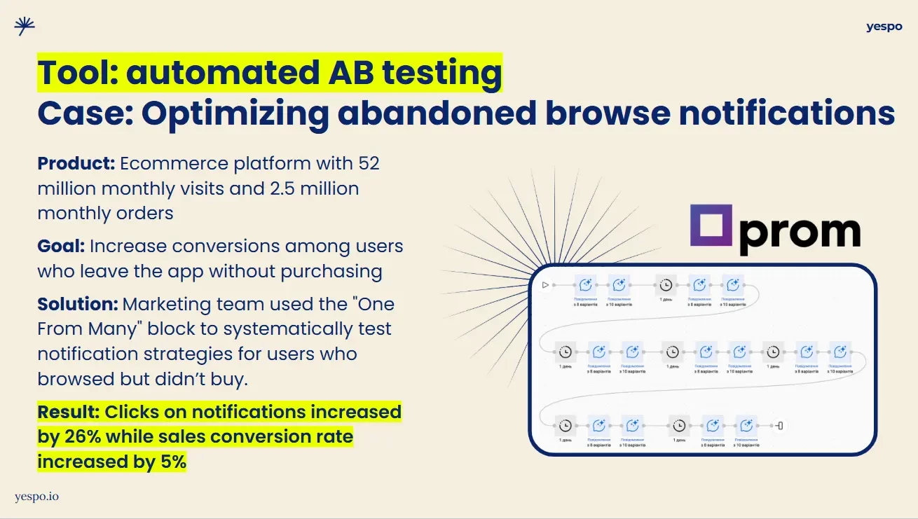 Studiu de caz despre optimizarea testării A/B