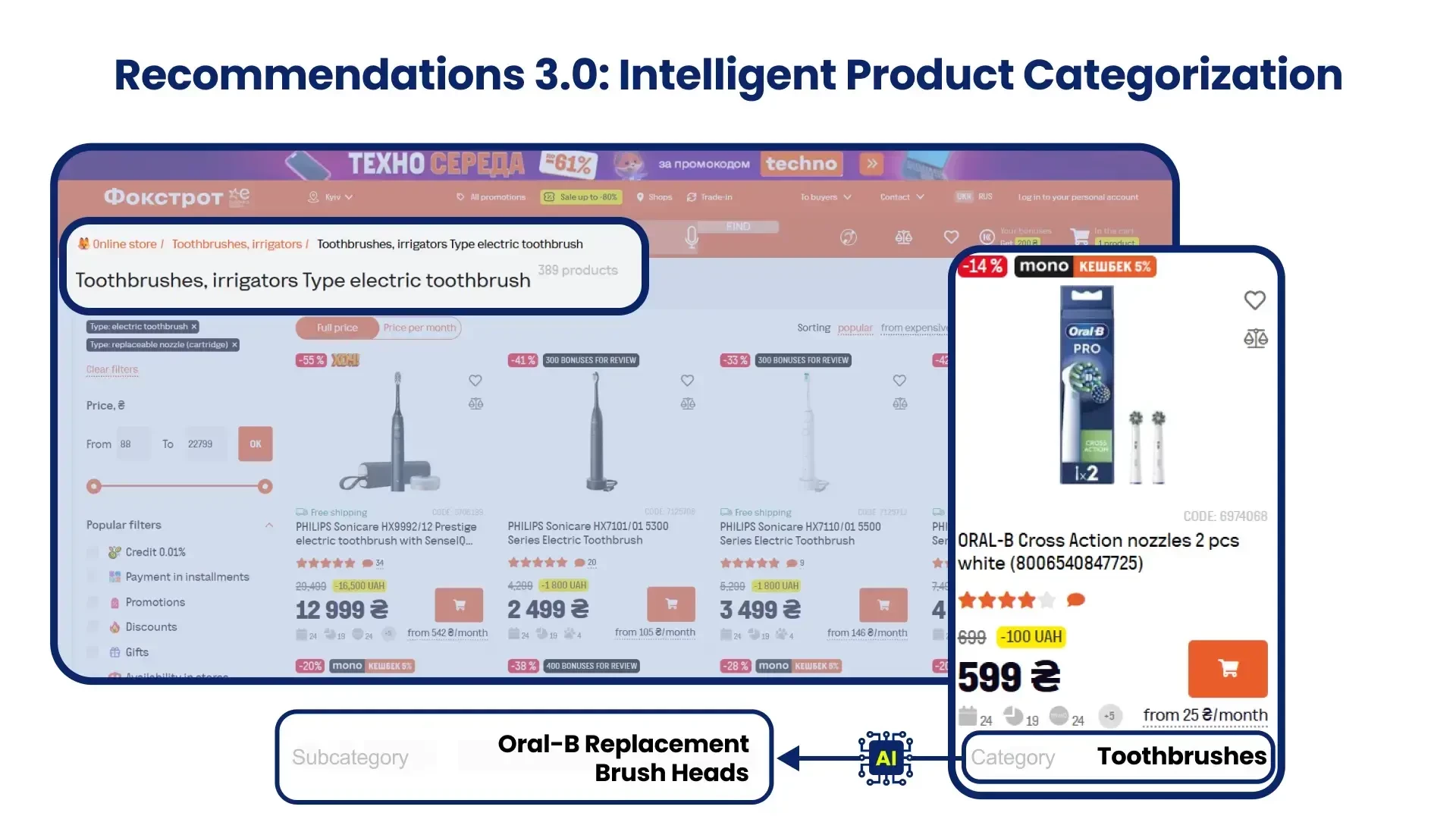 Exemplu de recomandări inteligente de produse din cadrul aceleiași categorii 