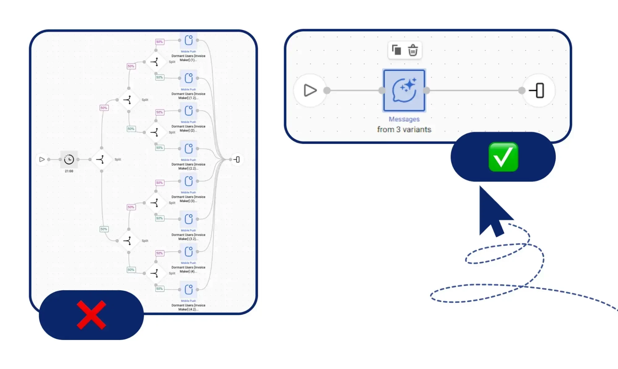 Optimizarea unui flux de lucru de testare A/B în Yespo