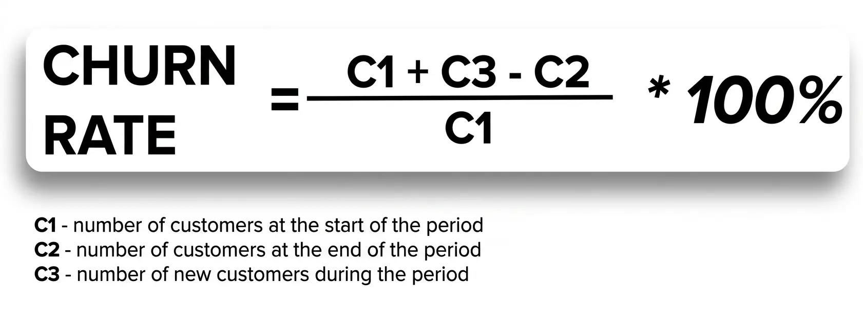 Churn rate