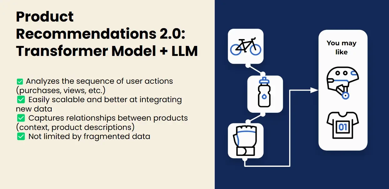 Benefits of product recommendations 2.0