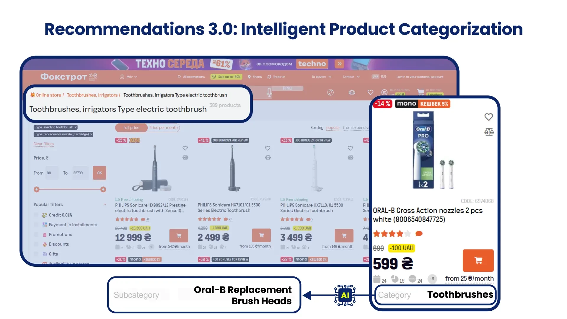How AI-based categorization works