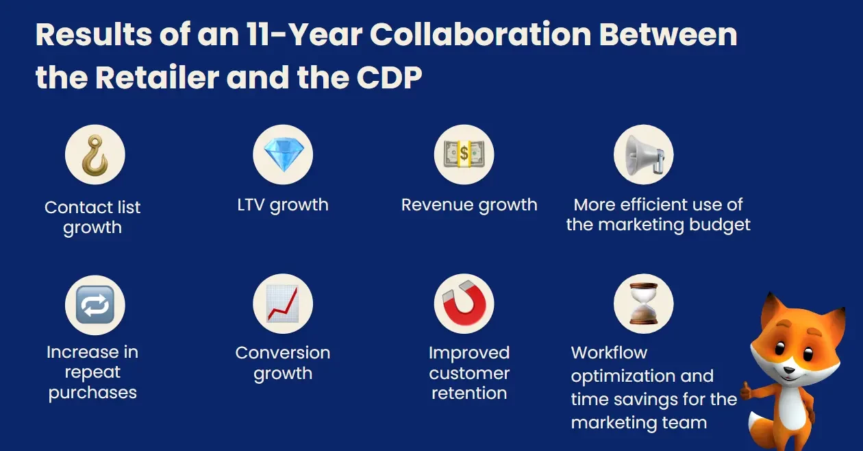 What results can retailers reach with Yespo