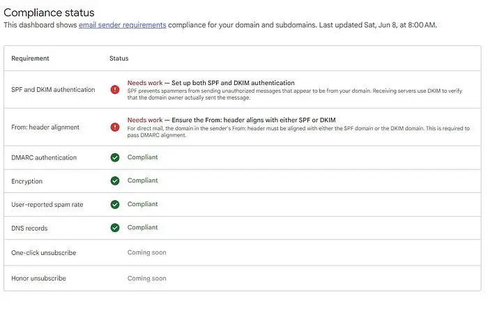 The Compliance Status dashboard in the new version of Google Postmaster Tools