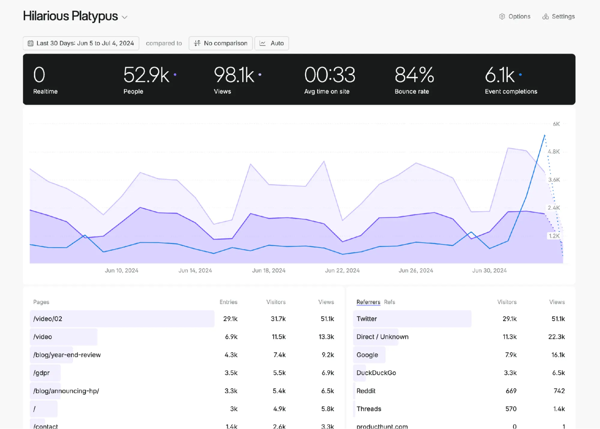 Fathom Analytics dashboard Fathom Analytics dashboard